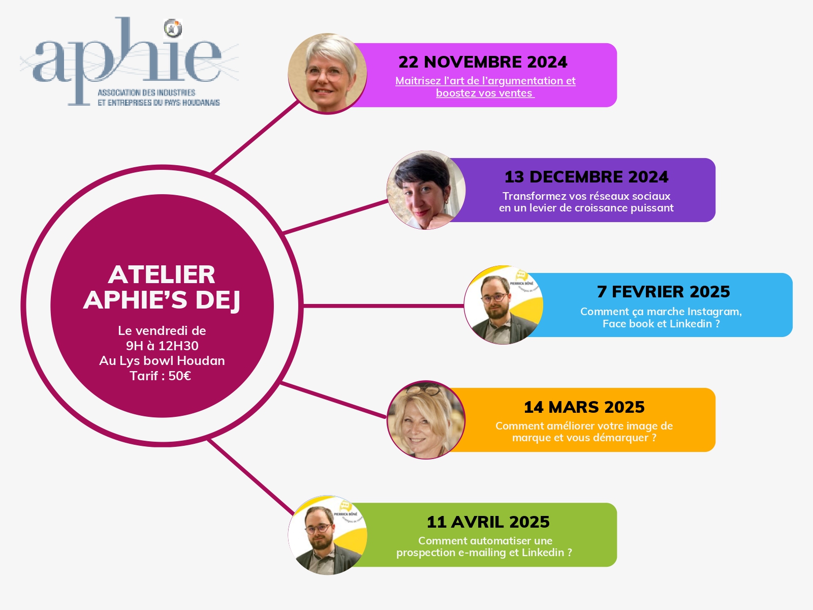 Aphie’s Dej : Les Ateliers du Vendredi